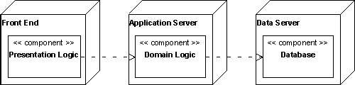 diagramma2