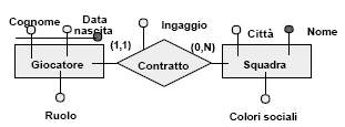 associazione uno a molti